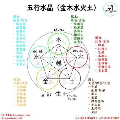 属木水晶|五行与水晶之间的搭配也是有讲究的，不要乱带哦